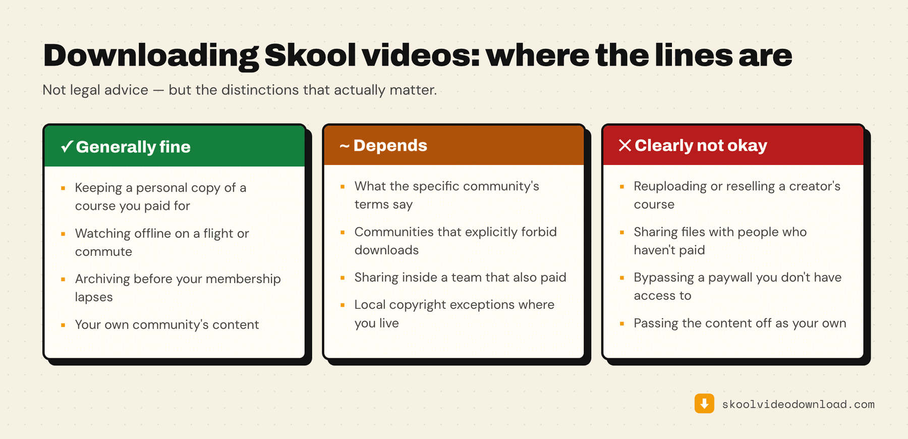 Where the lines are on downloading Skool videos: generally fine for personal copies, depends on community terms, clearly not okay to reupload or resell