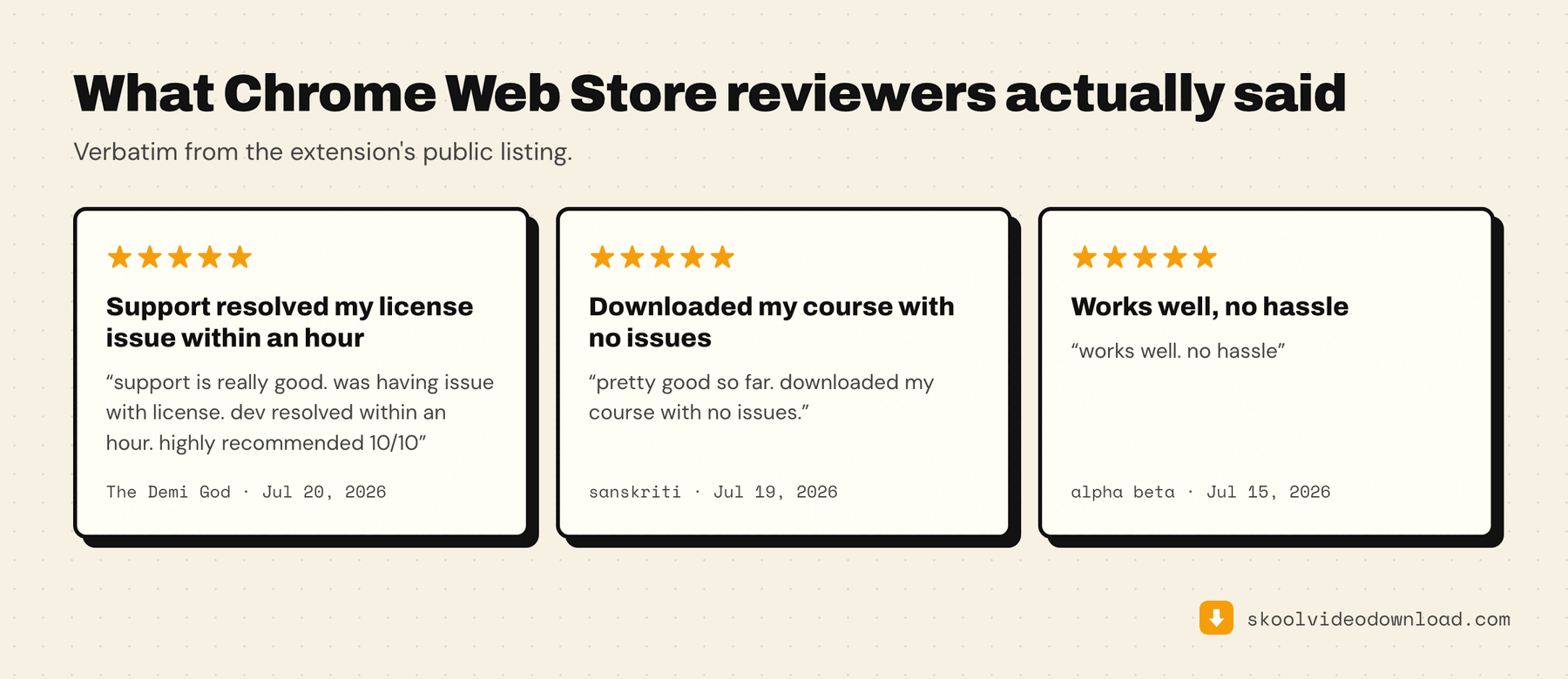 Five-star Chrome Web Store reviews for Skool Video Downloader quoted verbatim, covering support response time and downloads working without issues